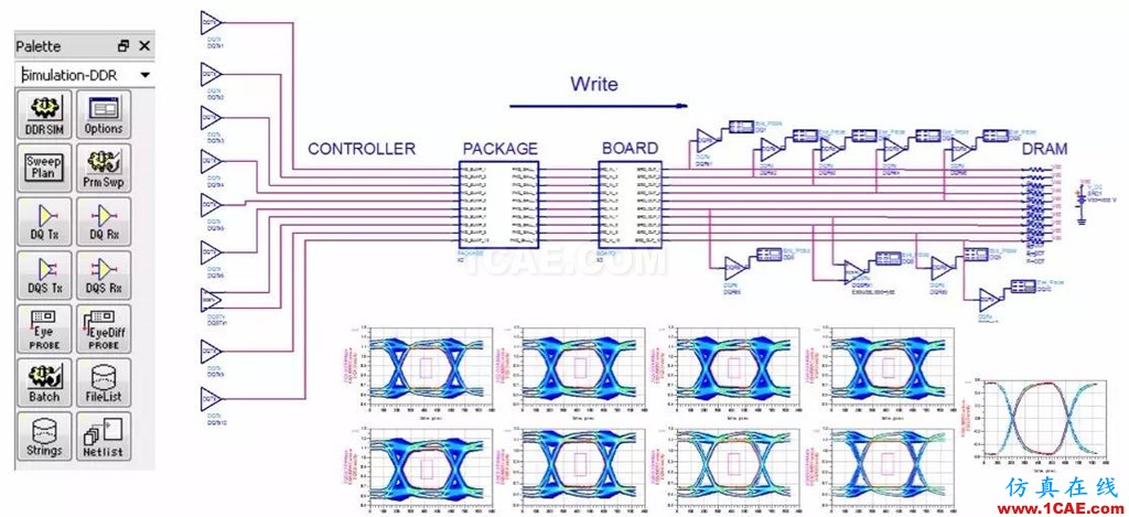 【干貨大派送】ADS 2016：8 招助您高效應對 SI 和 PI 仿真挑戰(zhàn) —— 第 5 招ADS電磁培訓教程圖片3