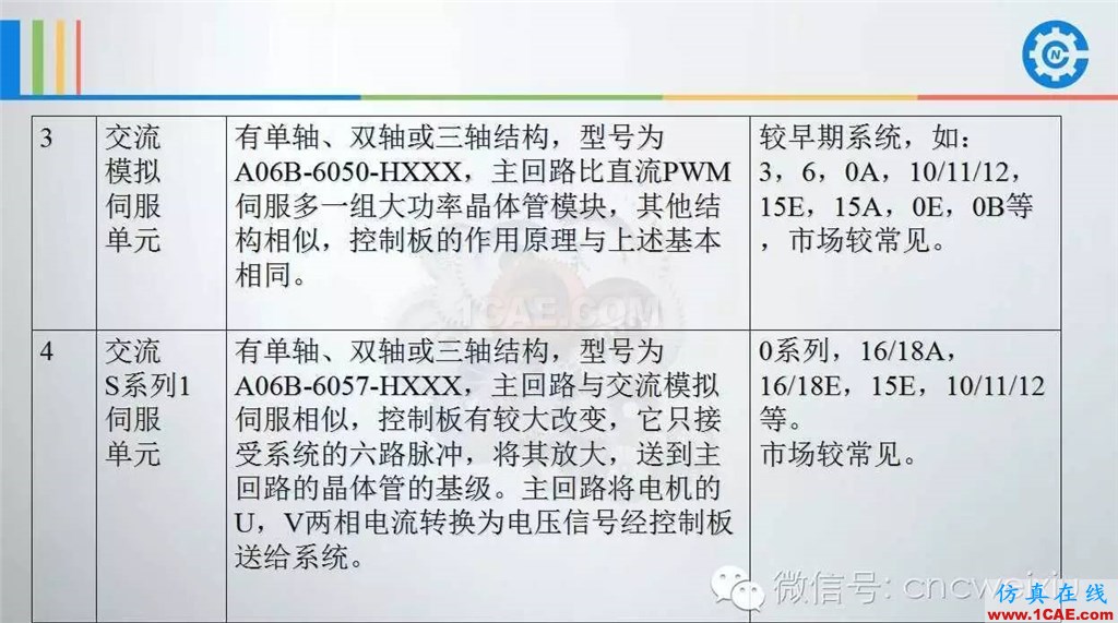 FANUC進給伺服故障分析PPTug設計技術圖片4