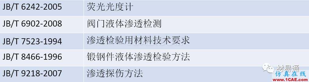 一文看懂金屬材料無(wú)損檢測(cè)（附標(biāo)準(zhǔn)匯總及原文下載鏈接）機(jī)械設(shè)計(jì)案例圖片26