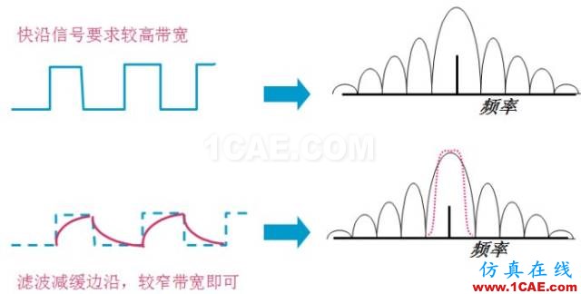 IC好文推薦：信號(hào)源是如何工作的？HFSS仿真分析圖片39