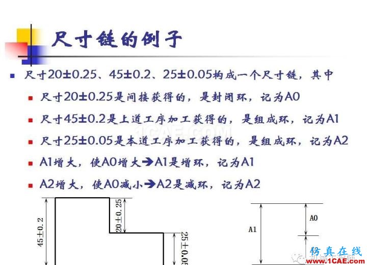 【專業積累】工藝尺寸鏈原理及其計算機械設計圖例圖片11