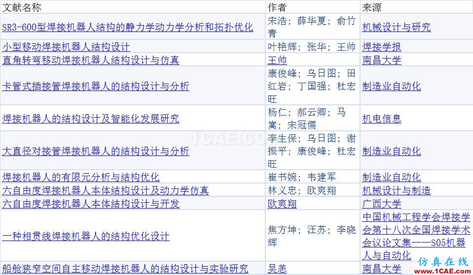 《機械工程學報》你問我答匯總(3)【轉(zhuǎn)發(fā)】ansys培訓課程圖片2