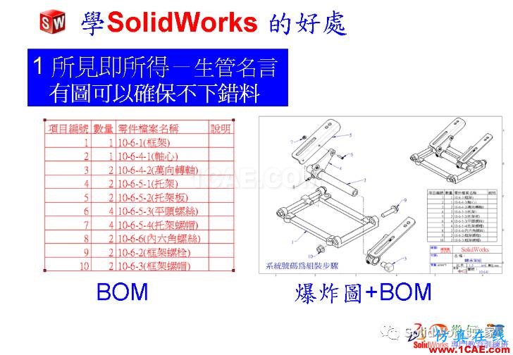 學Solidworks的好處,你知道嗎?solidworks仿真分析圖片6