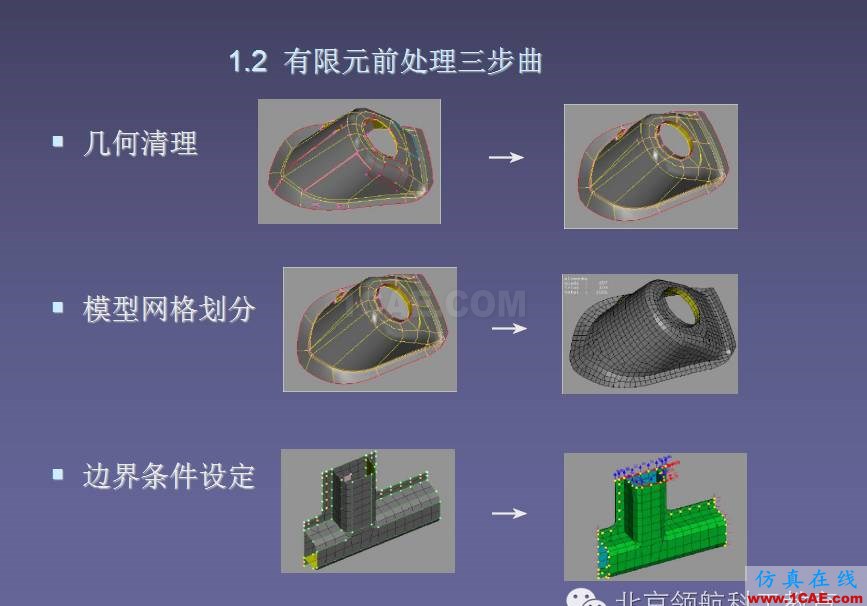 ANSA 初級教程ANSA培訓教程圖片7