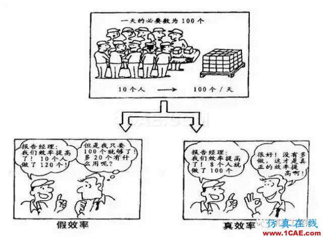 【生產(chǎn)管理】教授怕精益生產(chǎn)不好懂,畫(huà)了幅漫畫(huà),通俗易懂!機(jī)械設(shè)計(jì)培訓(xùn)圖片11