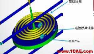 模流分析:Moldflow功能模組介紹(第一部分)moldflow仿真分析圖片14