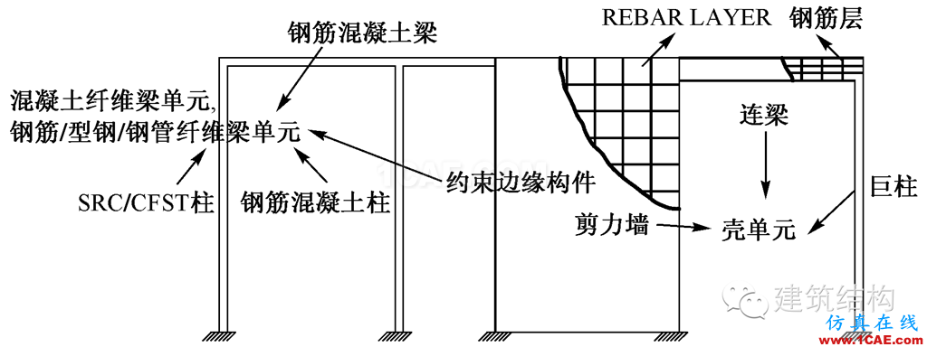 建筑結(jié)構(gòu)丨動力彈塑性分析方法及其在結(jié)構(gòu)設(shè)計中的應(yīng)用ansys分析案例圖片18