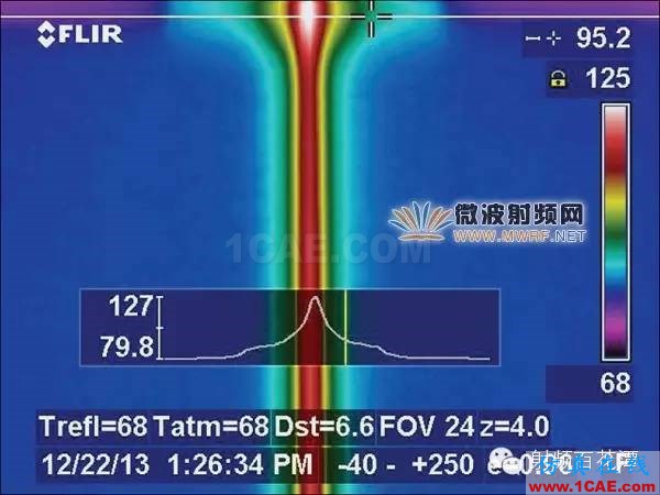 射頻微波PCB電路的熱效應問題ADS電磁學習資料圖片6