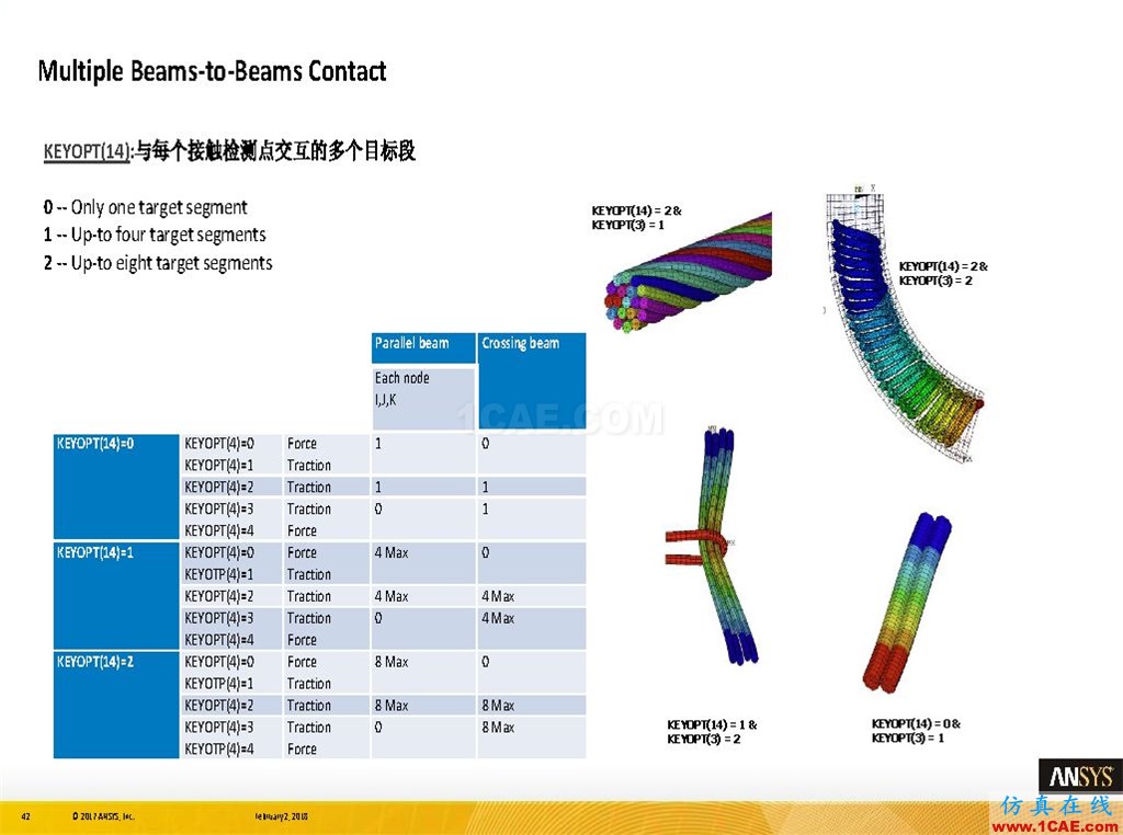 ANSYS19.0新功能 | 結構功能詳解ansys workbanch圖片42