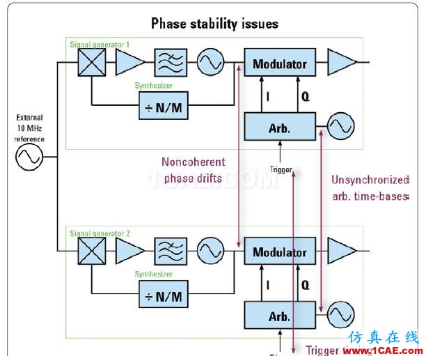 相位相參,你知道嗎?ansys hfss圖片2