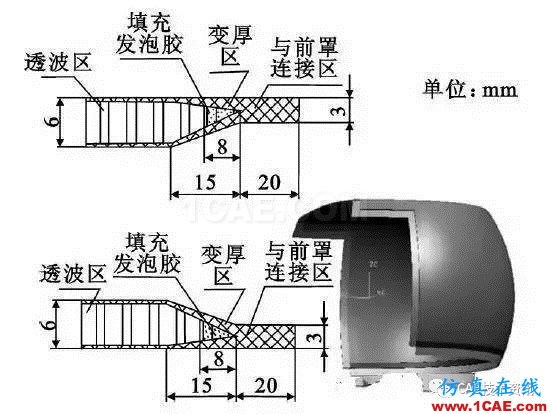 某機載雷達天線罩結構設計HFSS分析案例圖片4