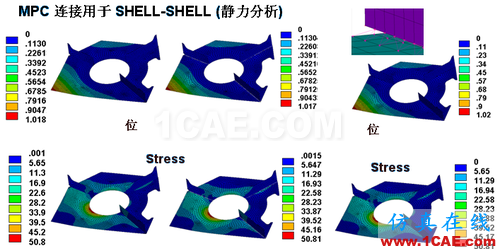 ANSYS 中 MPC 的應用 (1) (翻譯資料) - flydream - dream5568@126 的博客 ANSYS 中 MPC 的應用 (1) (翻譯資料) - htbbzzg - htbbzzg的博客