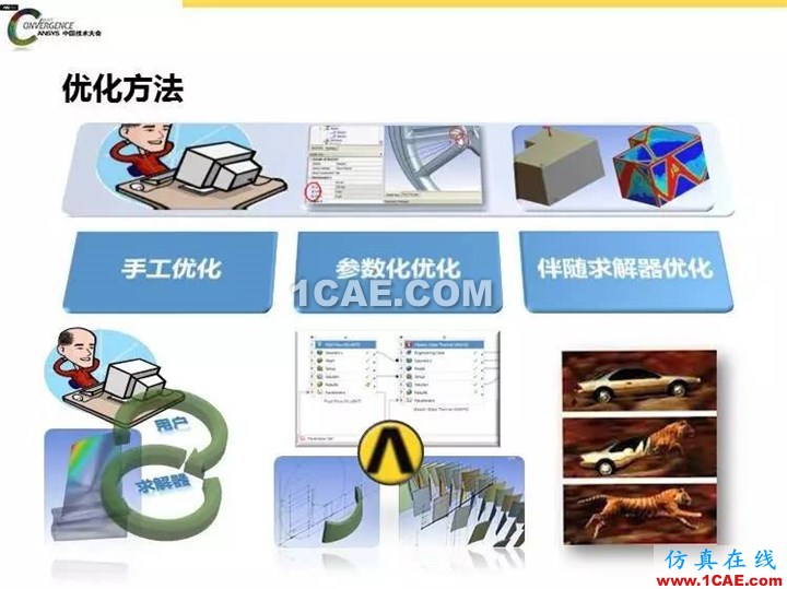 ANSYS Fluent流體仿真設計快速優化方法fluent分析案例圖片2