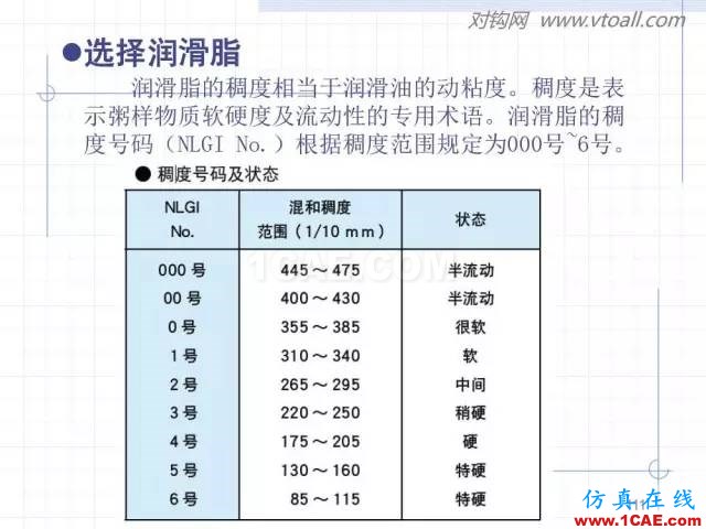 齒輪齒條的基本知識與應用！115頁ppt值得細看！機械設計技術圖片111