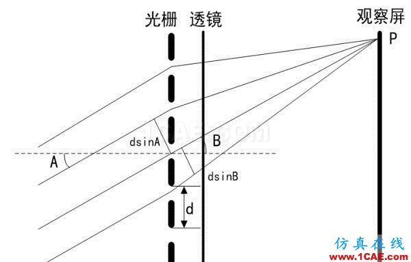 無人駕駛技術深度探秘:光學雷達、地圖繪制、定位及障礙物檢測ansysem培訓教程圖片22