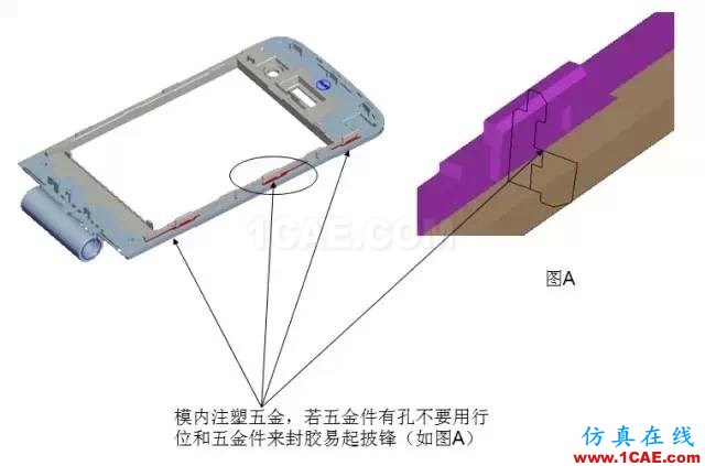 ☆☆模內(nèi)鑲件注塑知識大匯總-技術(shù)原理及設(shè)計要點機(jī)械設(shè)計資料圖片13