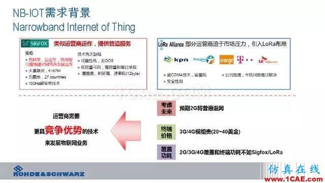 創新不止！一文讀懂NB-IoT原理及測試ansysem應用技術圖片8