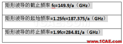 波導中電磁波傳輸的模式(TE\TM\TEM)理解轉載HFSS結果圖片17