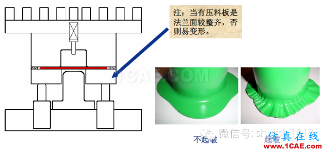 「沖壓基礎(chǔ)知識普及」最全的沖壓工藝與產(chǎn)品設(shè)計資料（視頻）~ansys結(jié)構(gòu)分析圖片75