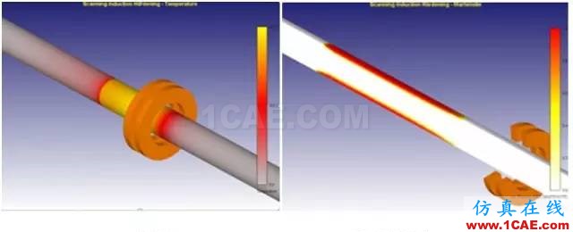 用DEFORM模擬感應淬火工藝過程Deform分析案例圖片4