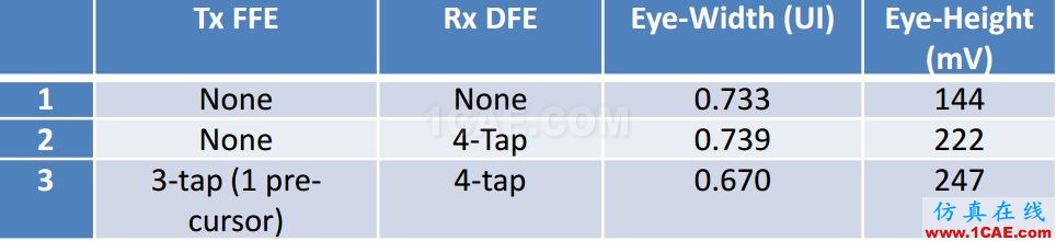 T57 DDR5設計應該怎么做?【轉發】HFSS仿真分析圖片15