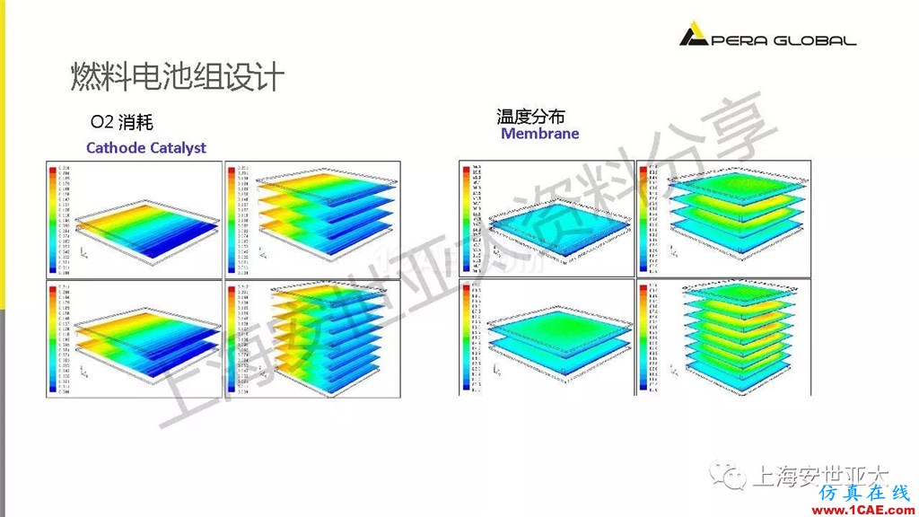 技術分享 | 仿真技術在新能源汽車與子系統領域的應用ansys結構分析圖片27