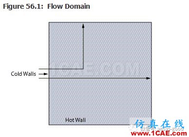 70道ANSYS Fluent驗證案例操作步驟在這里【轉發】fluent結果圖片55