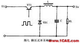 開關電源工作原理及電路圖HFSS培訓課程圖片7