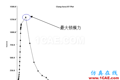 如何看模具『Moldflow模流』分析報告?moldflow培訓課程圖片18