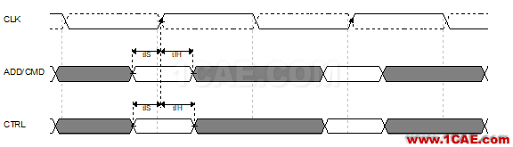Memory系列之--DDR(內存)時序怎么讀HFSS分析圖片11