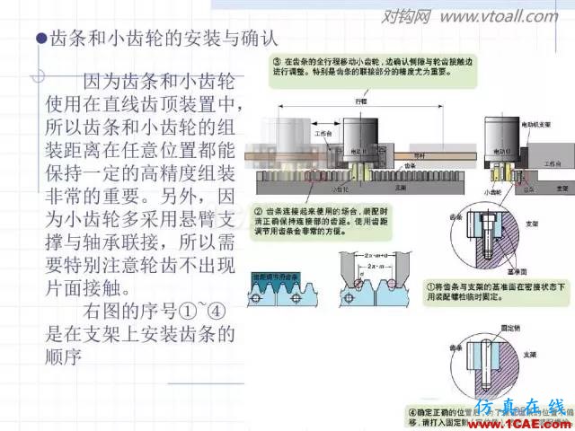 齒輪齒條的基本知識與應用！115頁ppt值得細看！機械設計教程圖片92