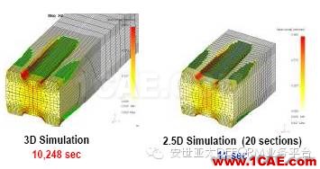 納尼!?連軋模擬不用2D?不用3D?用2.5D!-雅蠛蝶!Deform培訓教程圖片3