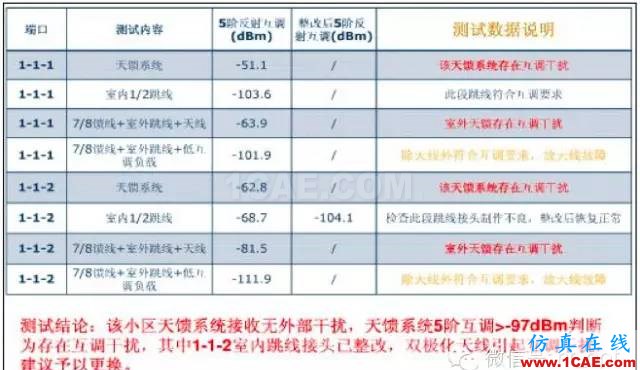 最好的天線基礎(chǔ)知識!超實用 隨時查詢(20170325)【轉(zhuǎn)】HFSS仿真分析圖片55