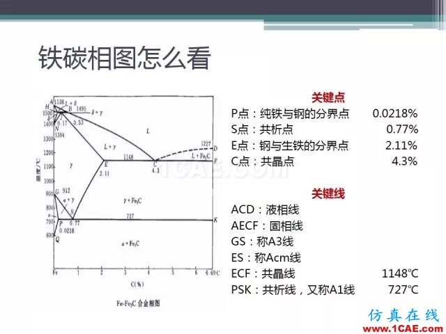 熱處理基礎(chǔ)知識，寫的太好了機械設(shè)計案例圖片8