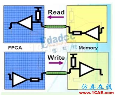 最簡單的方式來理解阻抗、反射和端接【轉發】HFSS圖片5