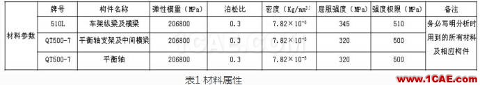 重型車懸架系統靜強度及疲勞耐久性分析ansys結構分析圖片5
