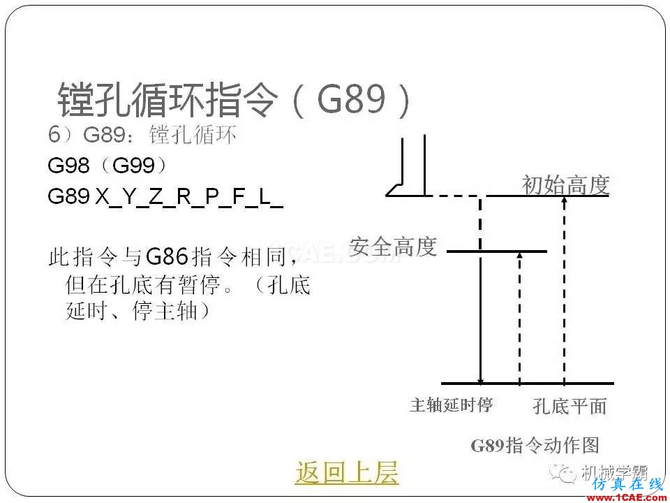 【收藏】數控銑床的程序編程PPT機械設計技術圖片112
