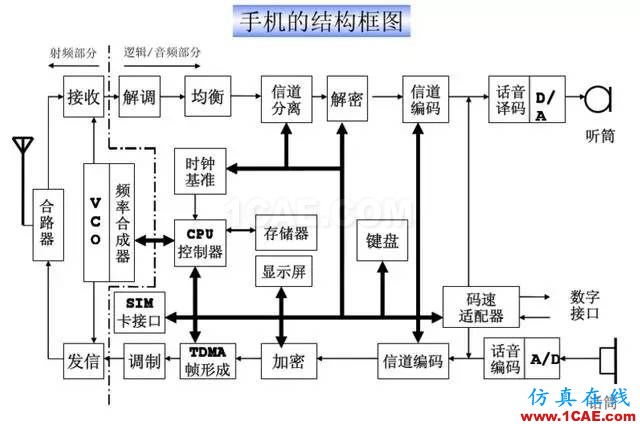 【干貨】官方資料：NOKIA手機RF電路分析ansysem培訓教程圖片17