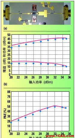 高功率GaN模型庫的器件和PA電路級驗證HFSS結果圖片15