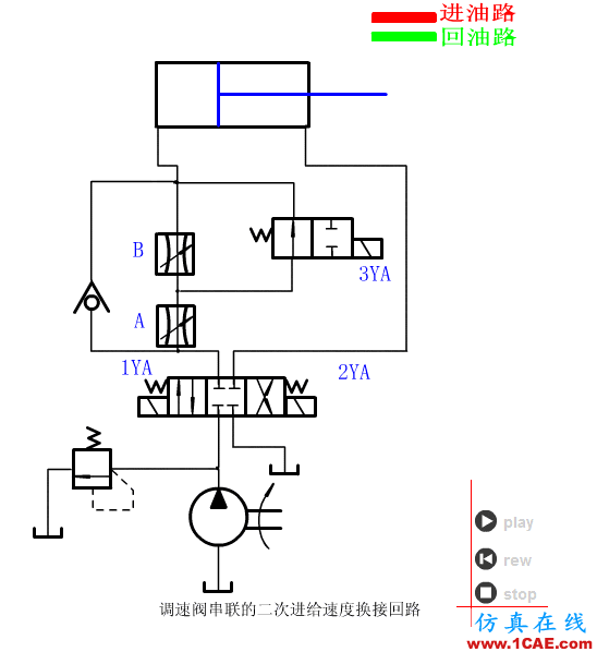 【專業積累】64個氣動與液壓動畫,輕輕松松全學會!機械設計培訓圖片58