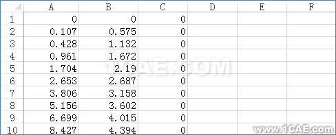 ICEM CFD導入Profili翼型數據fluent培訓的效果圖片5