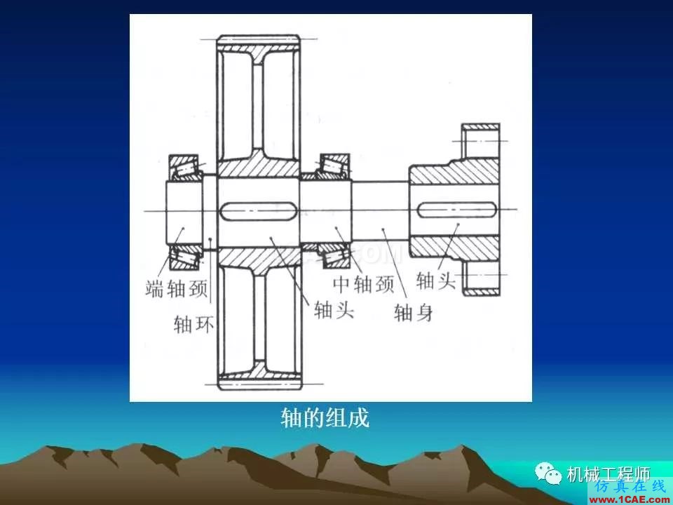 【專業積累】軸的分類與結構設計及其應用機械設計圖例圖片19