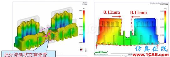 MoldFlow軟件連接器產品翹曲分析及應用moldflow分析圖片8