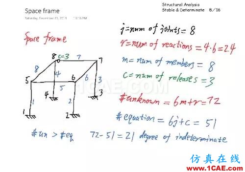 c026c5b73f723d3ad209c24e13ca5f15_b.jpg 結構分析:穩定與靜定判斷cae-fea-theory圖片7