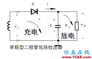 檢波器-基礎(chǔ)知識ansysem學(xué)習(xí)資料圖片2