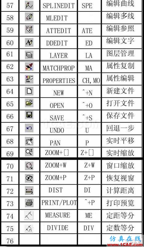 建筑結構丨85條AutoCAD繪圖技巧，學起來！AutoCAD培訓教程圖片4