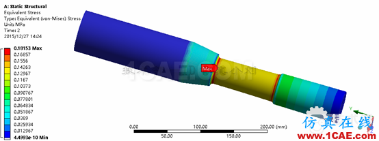 基于ANSYS workbench和designlife的多軸疲勞分析 blob.png