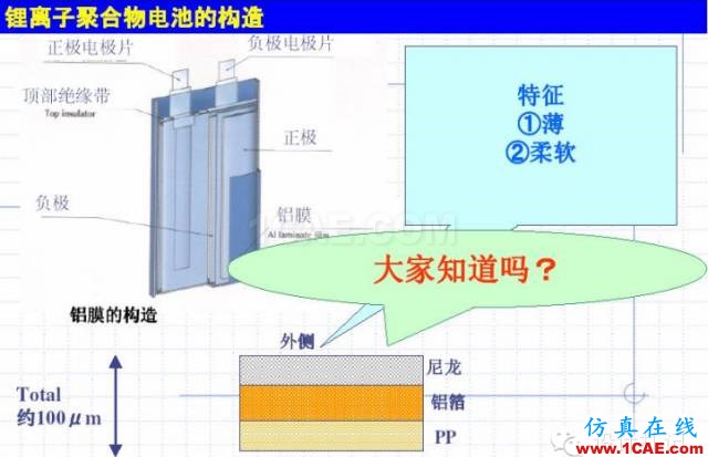 剖析電池內部結構和機理HFSS培訓的效果圖片15