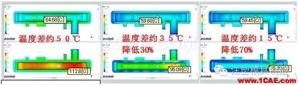 注塑工藝之模具溫度優化moldflow結果圖片11