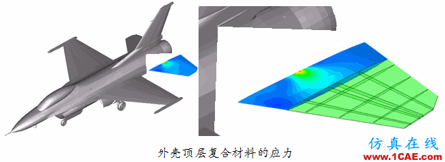 Abaqus在飛機機翼仿真分析中的應用abaqus有限元分析案例圖片9